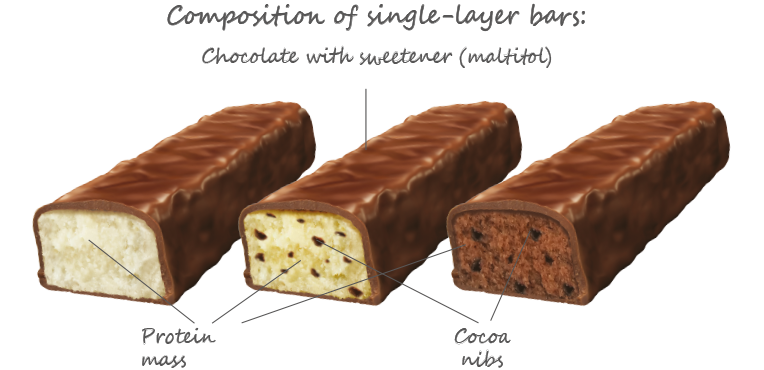 BigBar contents