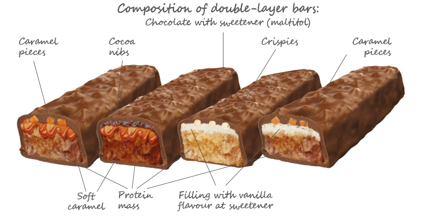 BigBar contents double-layered